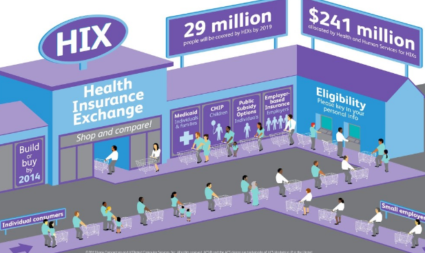 Health Insurance Exchange: Understanding the Obamacare Program